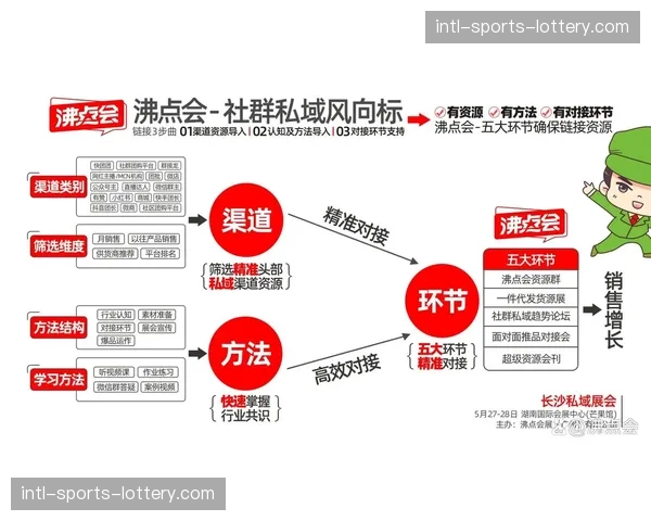 付费私域社群提供高端资源对接 服务核心体育产业人群